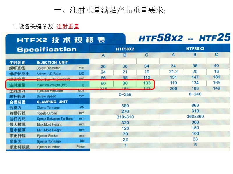 注塑机型号选用方法ppt课件_第2页