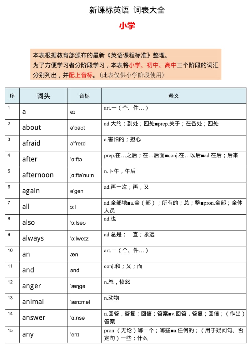 新课标英语-词表大全-小学.pdf_第1页