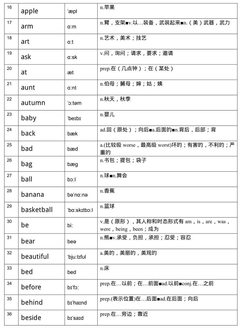 新课标英语-词表大全-小学.pdf_第2页