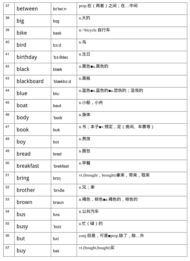 新课标英语-词表大全-小学.pdf_第3页