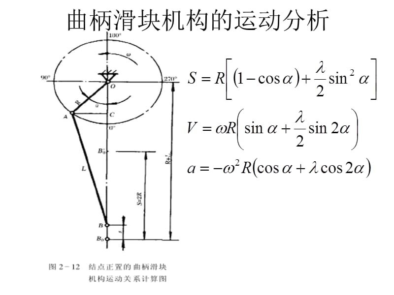 曲柄滑块机构的结构.ppt_第1页