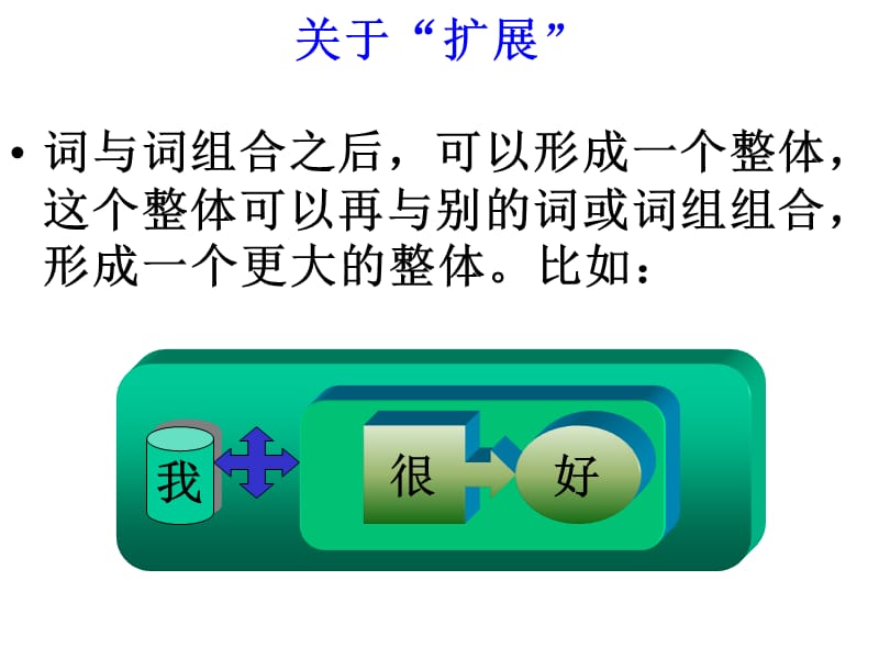 现代汉语·语法·3(层次分析).ppt_第3页