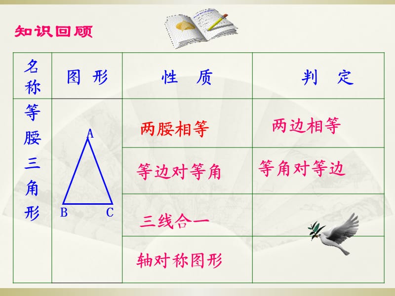 等边三角形的性质及判定.ppt_第2页