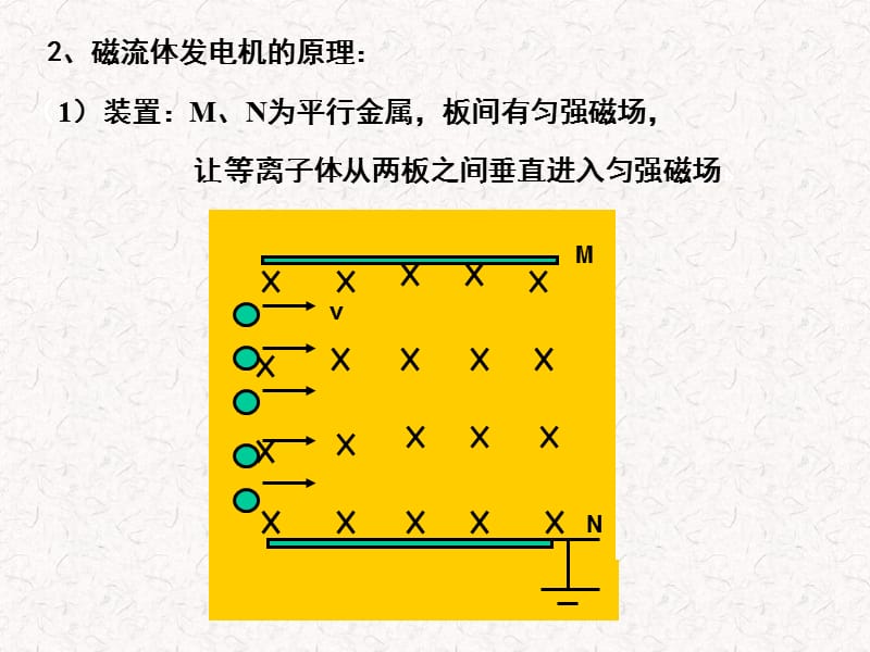 磁流体发电机、电磁流量计、霍尔效应.ppt_第3页