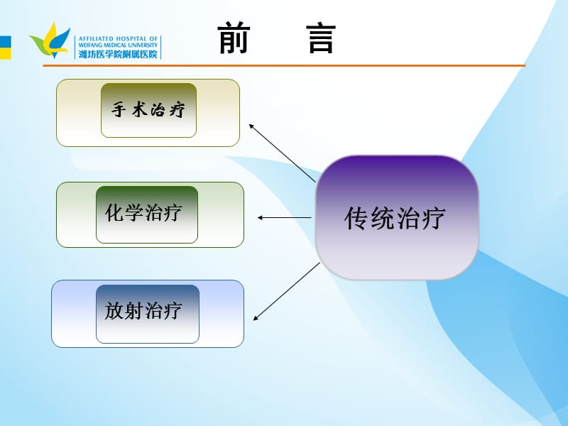 肿瘤微波消融课件.ppt_第3页