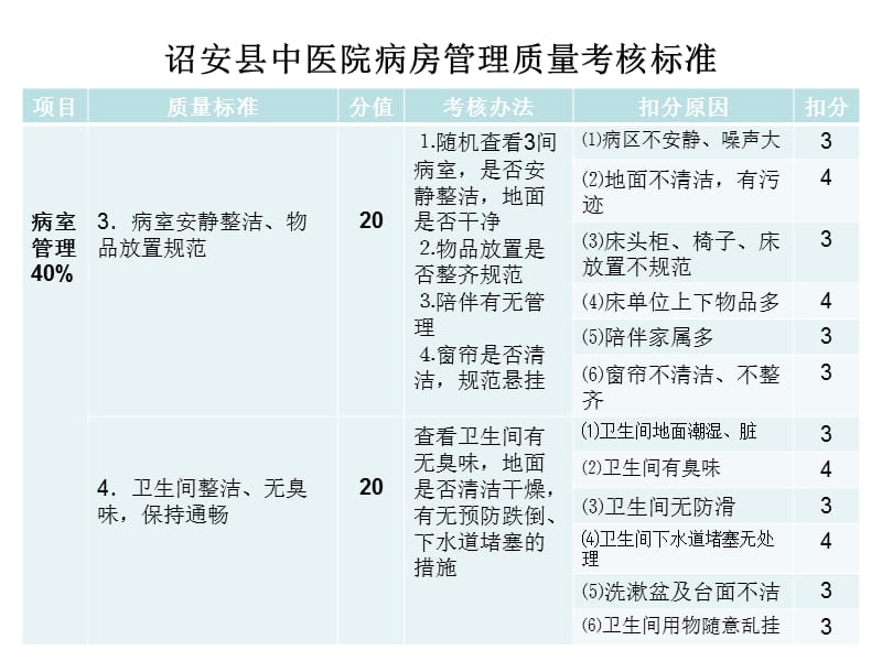 病房管理与护理安全管理质量考核标准.ppt_第3页