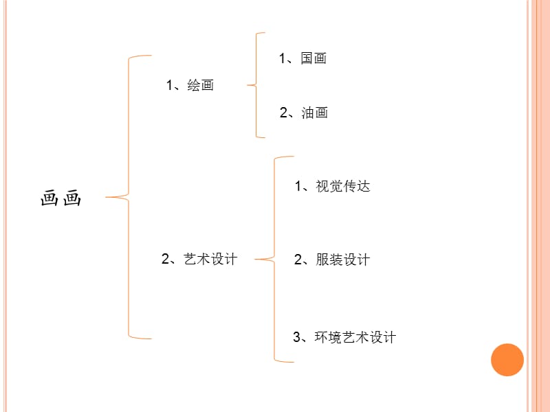 美术生的就业方向.ppt_第2页