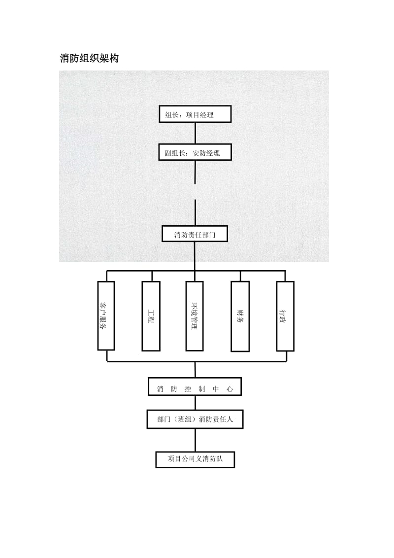 酒店消防组织架构_第1页