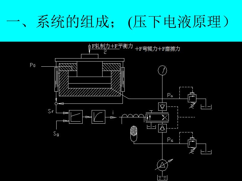 液压压下AGC控制介绍.ppt_第3页