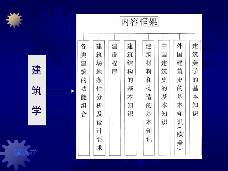 注册城市规划师考试教材-城市规划相关知识.ppt_第3页