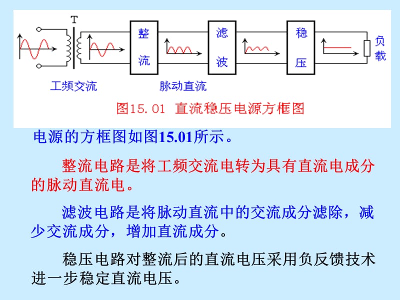 电子电路基本原理.ppt_第3页