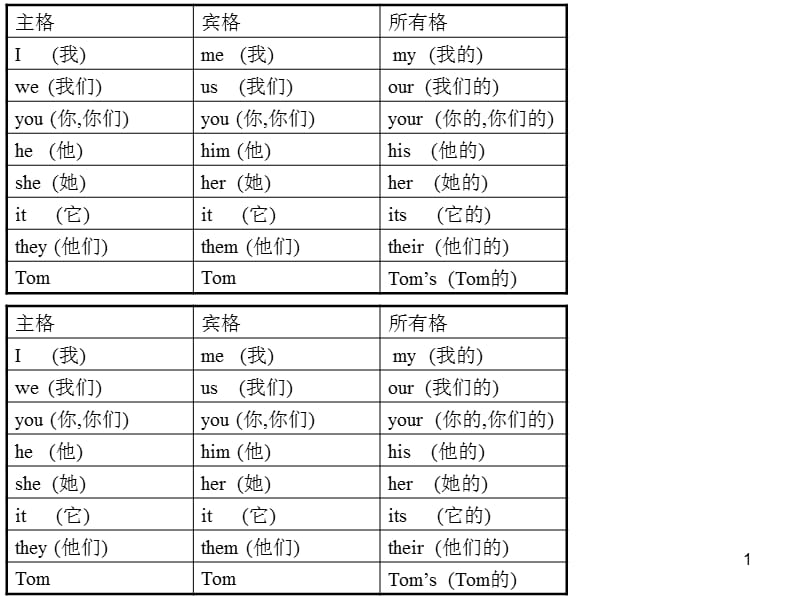 主格宾格所有格表ppt课件_第1页