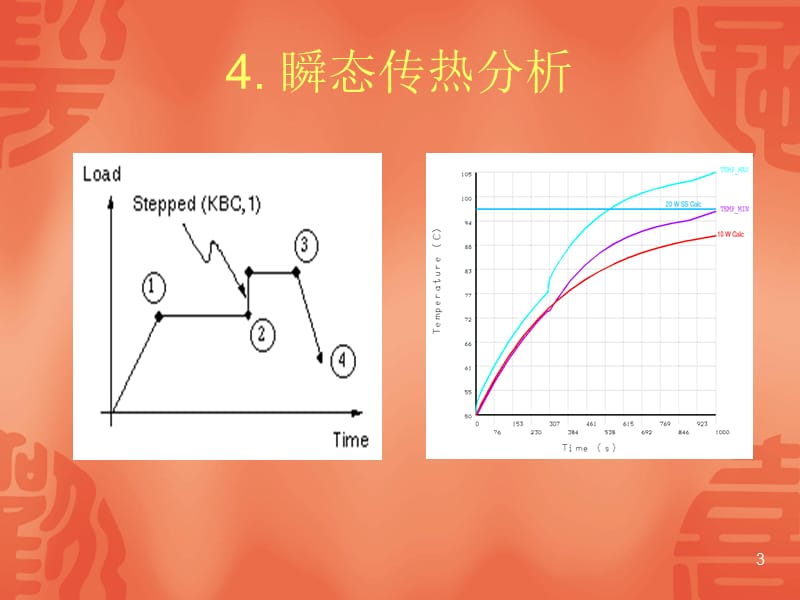 瞬态传热分析实例.ppt_第3页