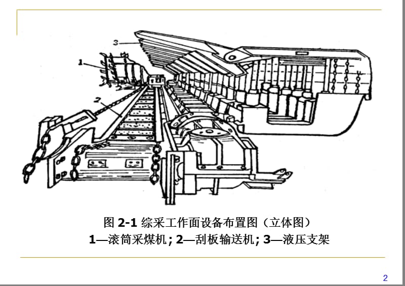 综采工作面主要设备布置.ppt_第2页