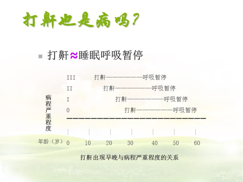 睡眠呼吸暂停综合征病人的护理.ppt_第2页