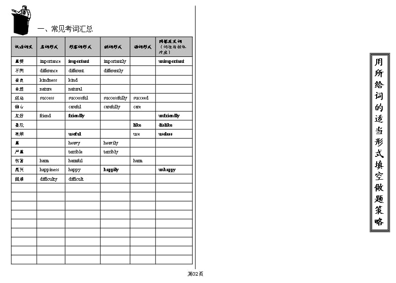 用所给词的适当形式填空做题策略与技巧.ppt_第2页