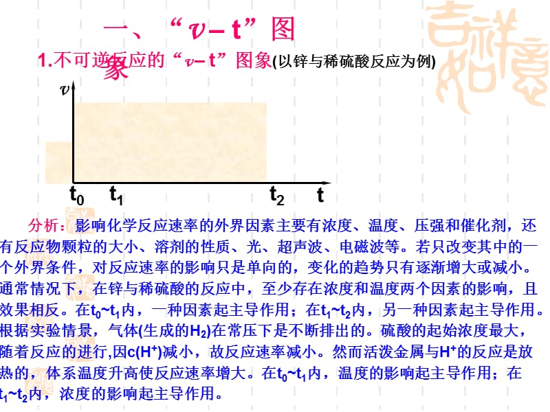 化学反应速率图像.ppt_第3页