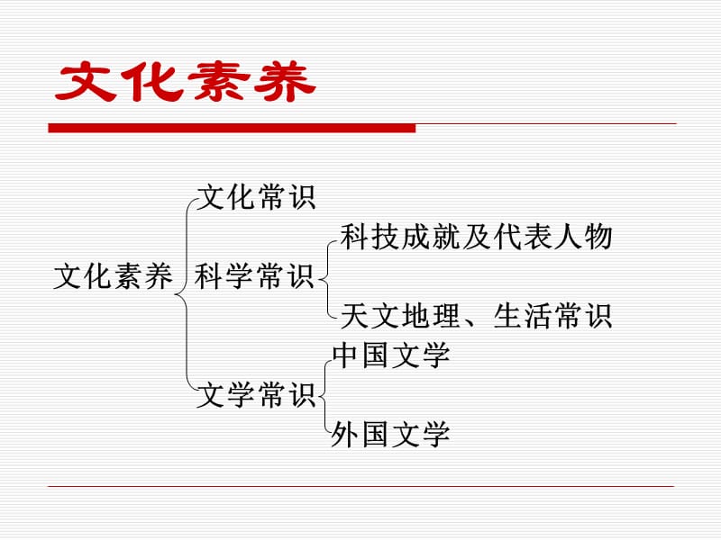 综合素质第四章文化素养1(文化素养).ppt_第2页