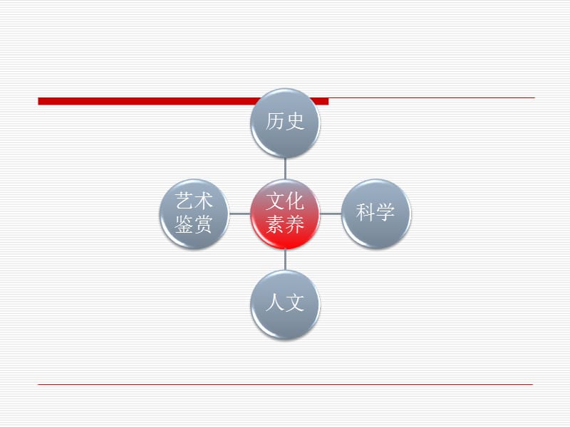 综合素质第四章文化素养1(文化素养).ppt_第3页