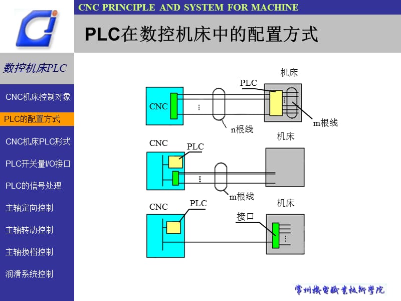 数控机床PLC梯形图.ppt_第3页