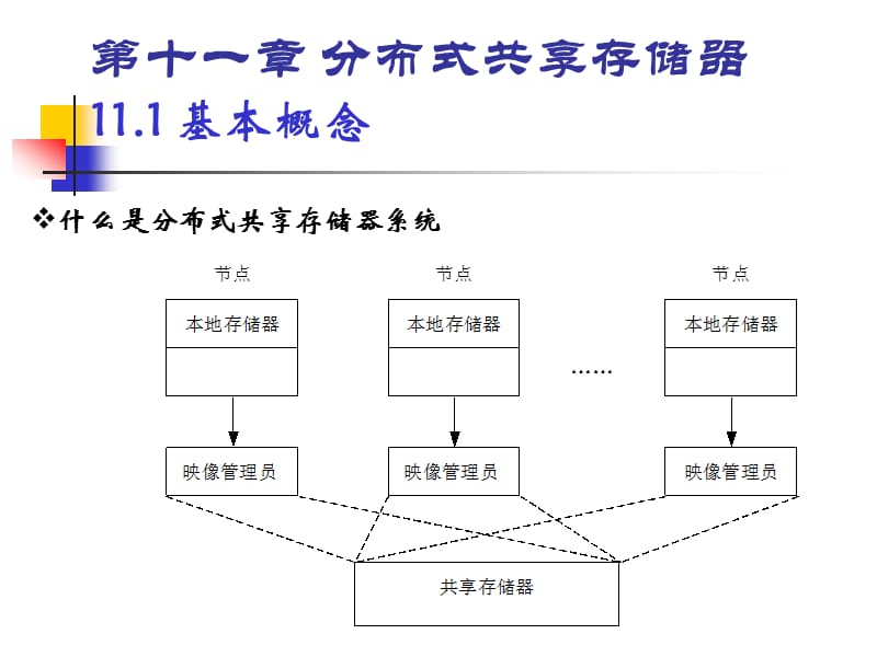 《分布式共享存储器》PPT课件.ppt_第2页