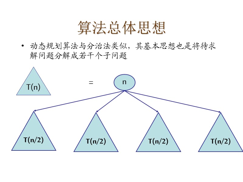 算法分析与设计矩阵连乘问题.ppt_第2页