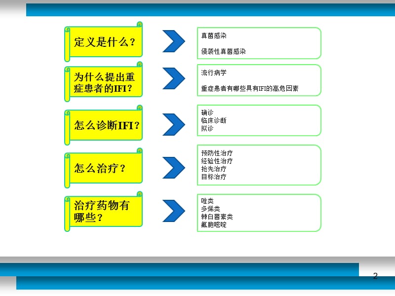 重症患者侵袭性真菌感染诊断与治疗指南ppt课件_第2页