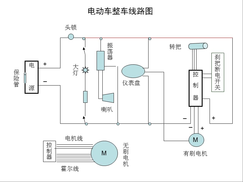 电动车整车线路图.ppt_第1页