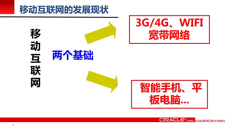 移动互联网发展和岗位分析.ppt_第2页