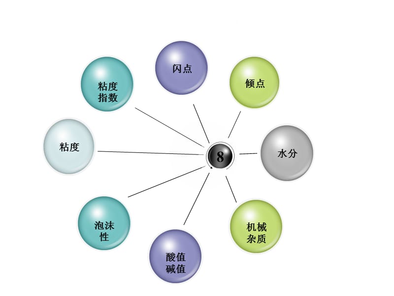 润滑油检测指标及测定意义.ppt_第2页