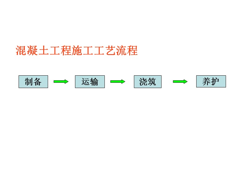 混凝土工程施工过程ppt.ppt_第2页