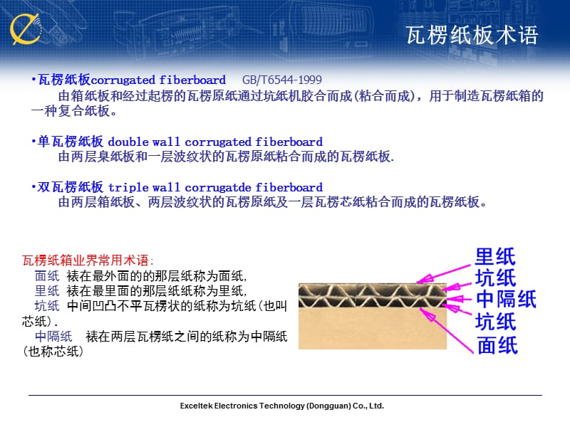 瓦楞纸箱常识及设计规范.ppt_第3页