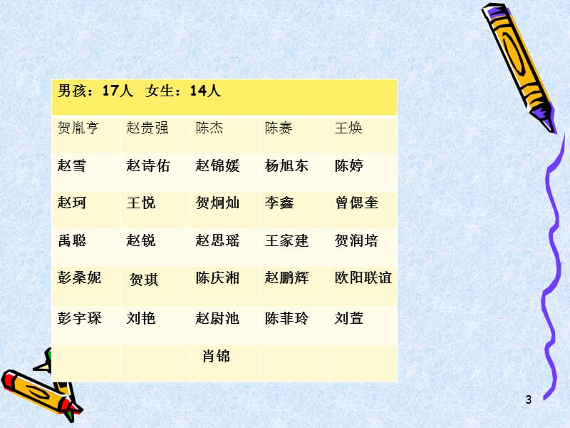 班主任经验交流会发言稿ppt.ppt_第3页