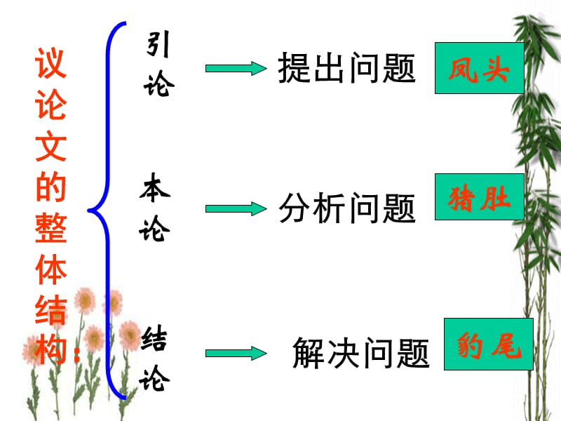 《怎样做好议论文》PPT课件.ppt_第3页