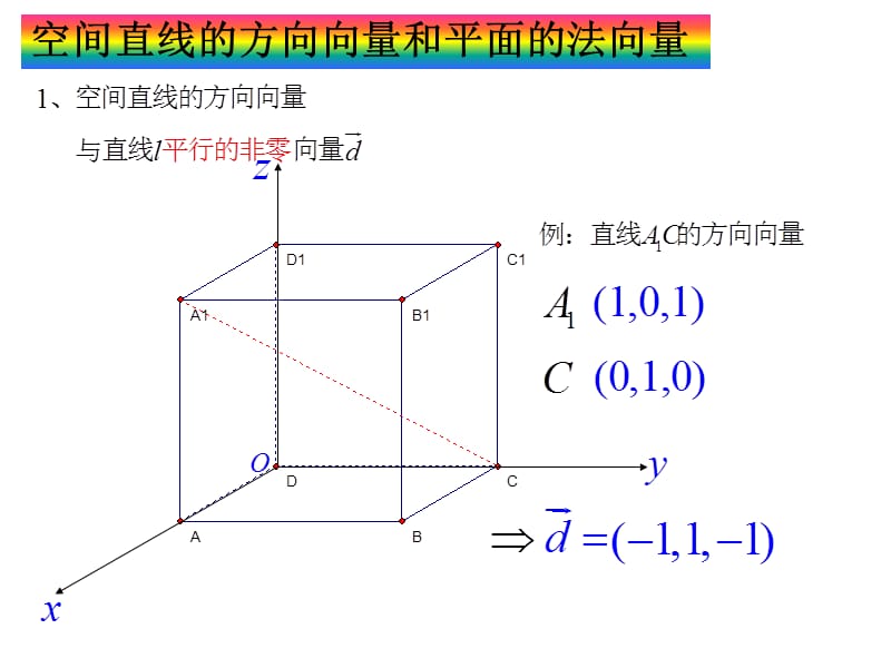 空间直线的方向向量及平面的法向量.ppt_第2页