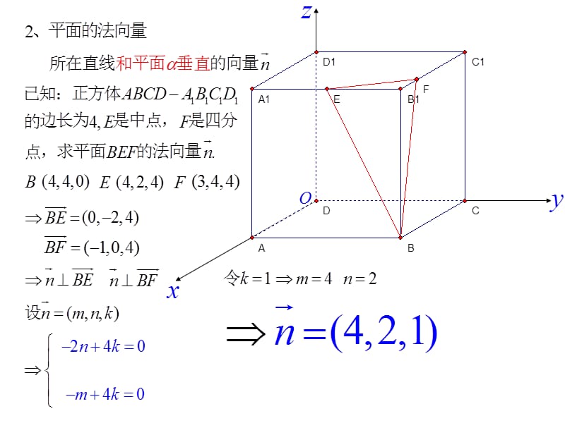 空间直线的方向向量及平面的法向量.ppt_第3页