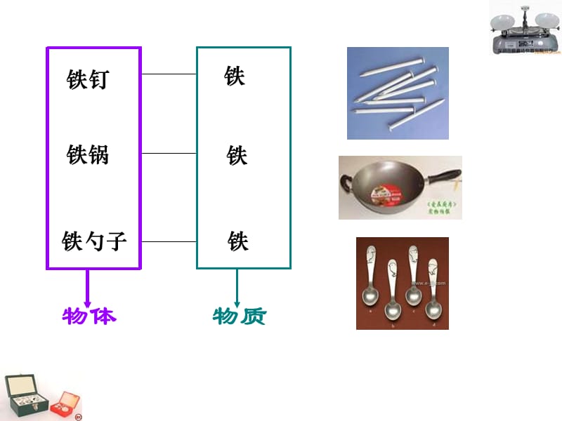 物体的质量及其测量.ppt_第3页