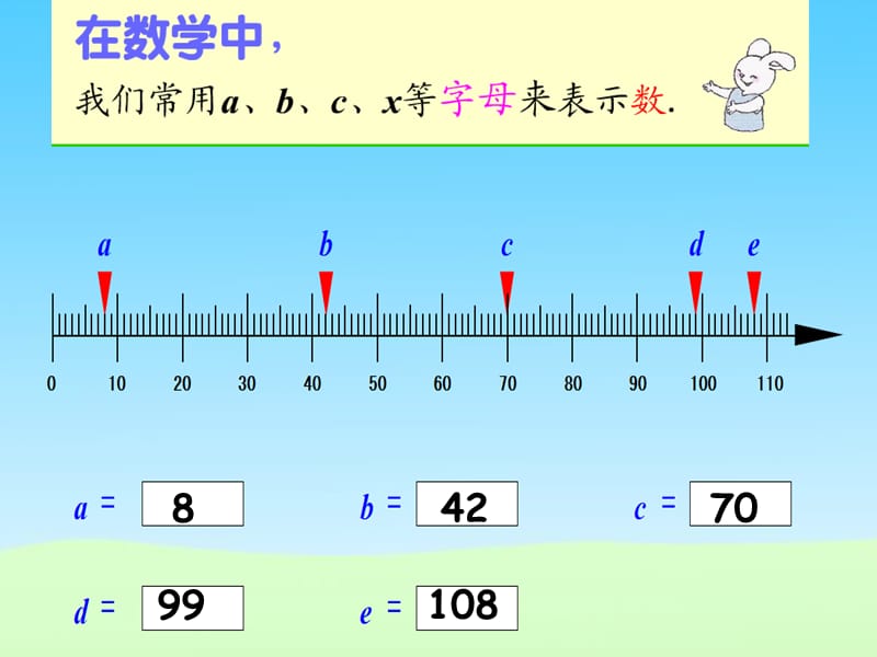 用字母表示运算定律.ppt_第3页