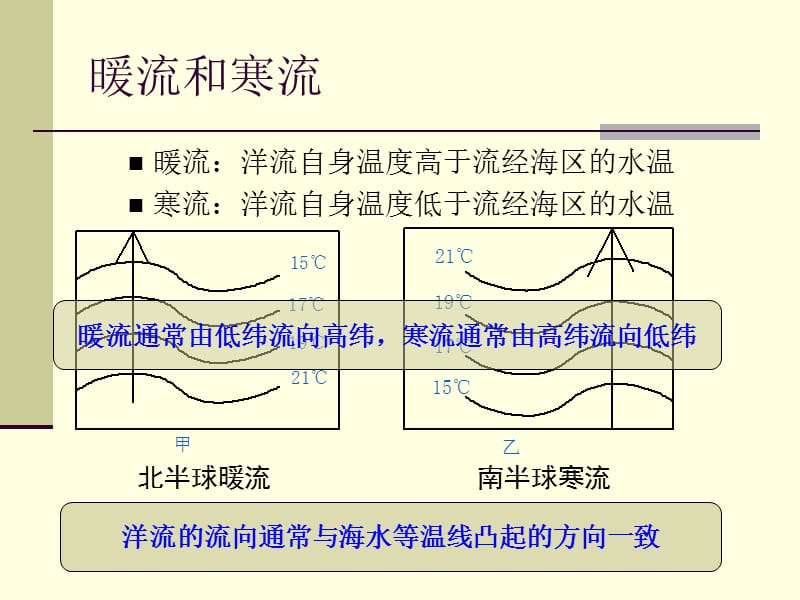 洋流的概念及分类.ppt_第3页