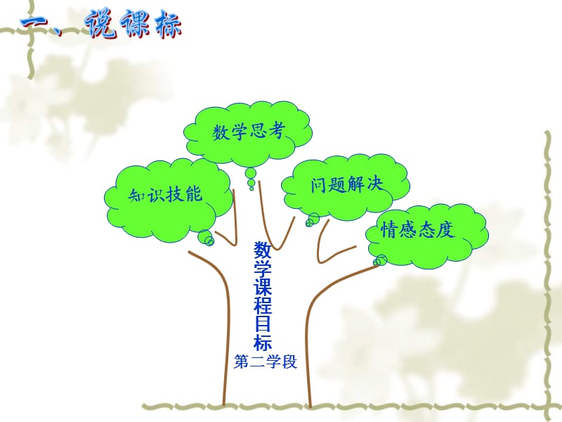 四年级数学上第一单元大数的认识知识树.ppt_第3页