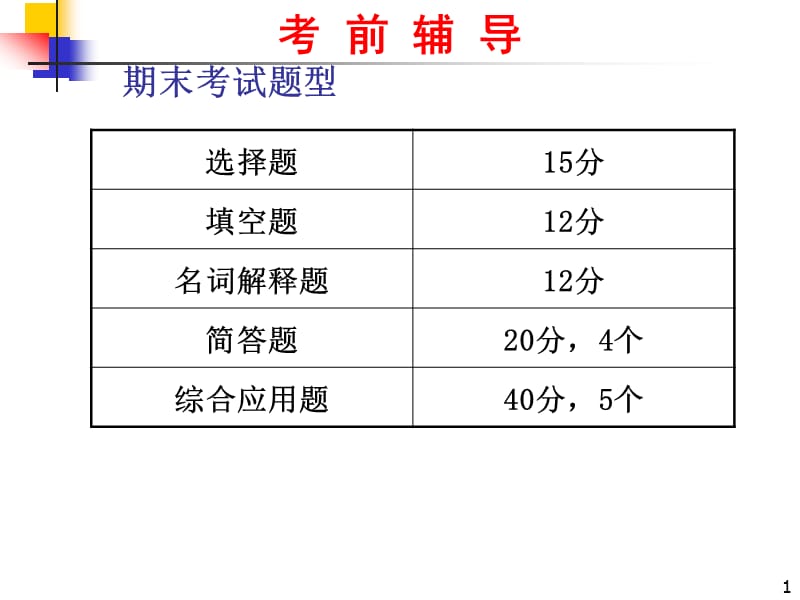 《MIS復(fù)習(xí)提綱》PPT課件.ppt_第1頁