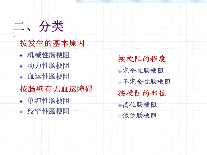 肠梗阻病人的护理-PPT.ppt_第3页