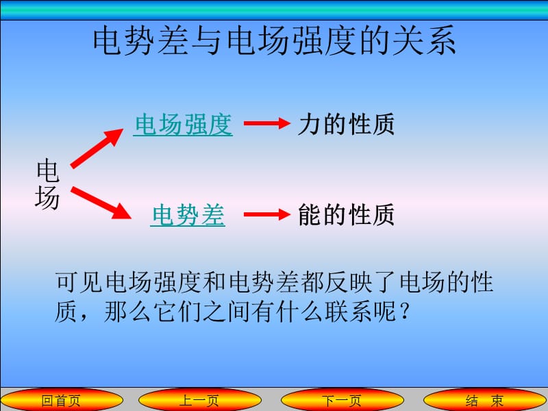 电场强度和电势差的关系.ppt_第1页