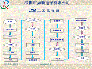 《LCM工藝流程圖》PPT課件.ppt