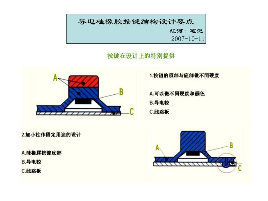 导电硅橡胶按键设计指南.ppt_第1页