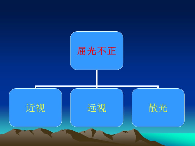 综合验光仪的使用(图解).ppt_第2页