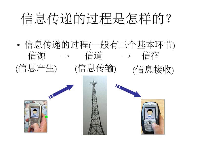 生态系统的信息传递.ppt_第3页