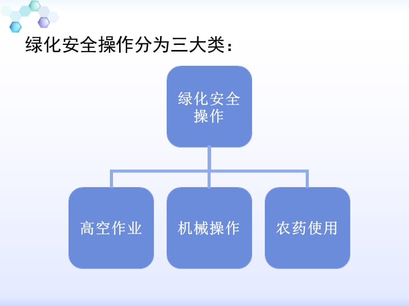 绿化安全作业培训.ppt_第3页