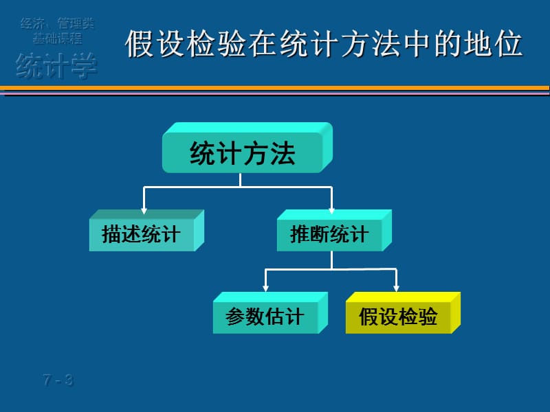 统计学原理贾俊平PPT.ppt_第3页