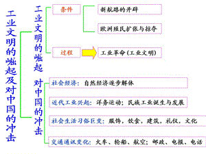 《新航路開辟》PPT課件.ppt